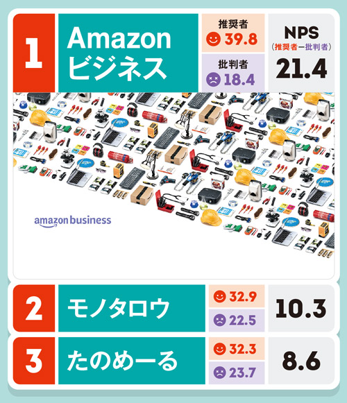 【中古】 世界のビジネス・アーカイブズ 企業価値の源泉/日外アソシエーツ/実業史研究情報センター 中古】 世界のビジネス・アーカイブズ 企業価値の源泉/日外