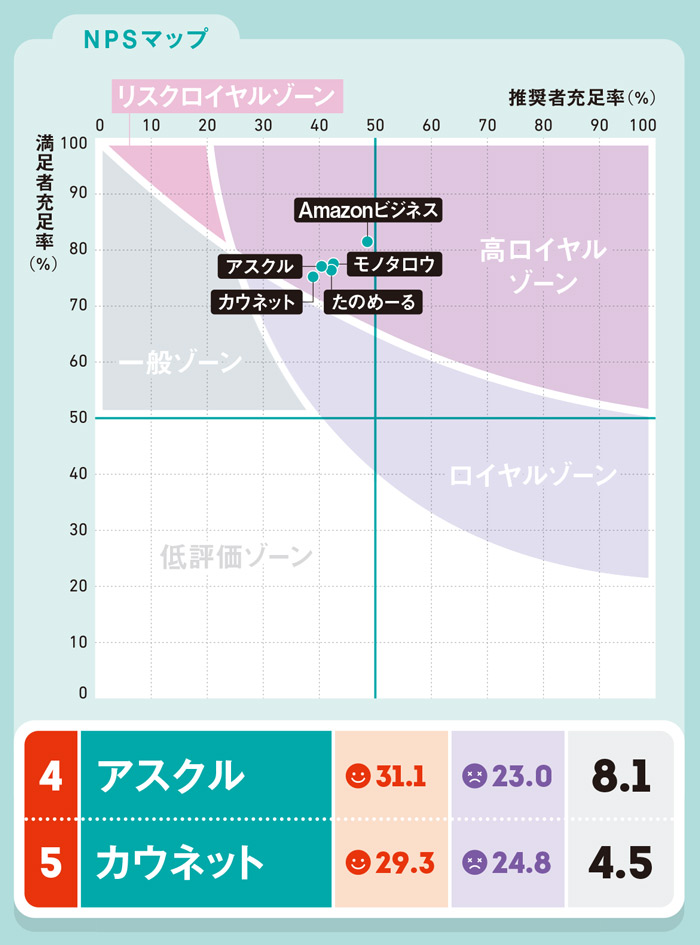 【中古】 世界のビジネス・アーカイブズ 企業価値の源泉/日外アソシエーツ/実業史研究情報センター 中古】 世界のビジネス・アーカイブズ 企業価値の源泉/日外