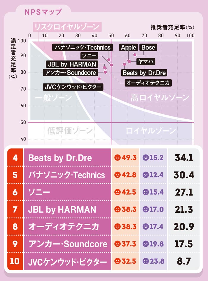 オフィス通販でもアマゾン 強いブランド生かし新たな領域も制す