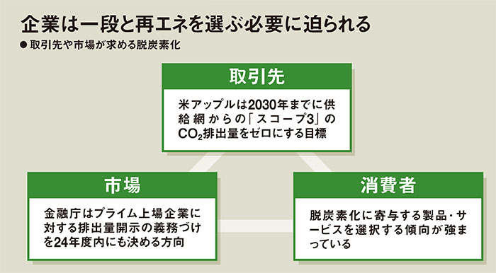 ラピダス・TSMC、巨大工場立地の真相 生成AIが競争に拍車 再エネ争奪の