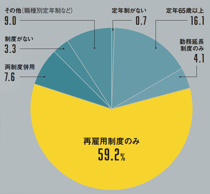 数量限定セール  再雇用の厳しい現実 どう超える、65歳後の年金・賃金減：日経 ビジネス一般