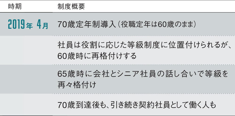 崖を超えるシニアたち 経験・技術を生かし、仕事は自分で作る