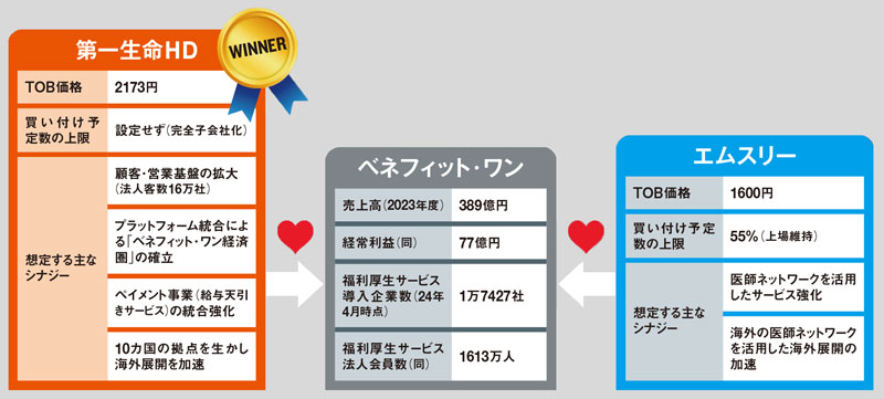 tty.EPI様 専用【オーダー済】お試し価格 美味しけれ