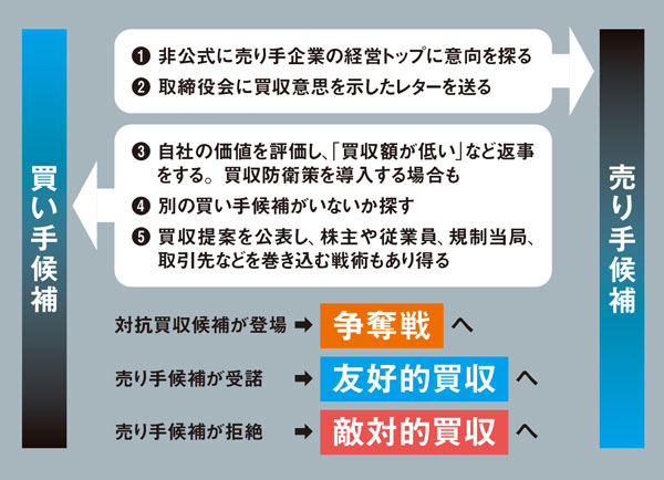 米国が映す日本の未来 買収が育む新陳代謝、競争法・労組という壁：日経ビジネス電子版