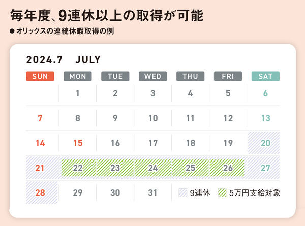 業務見直しから奨励金支給まで 休みやすい5社 「後ろめたさ」を排除