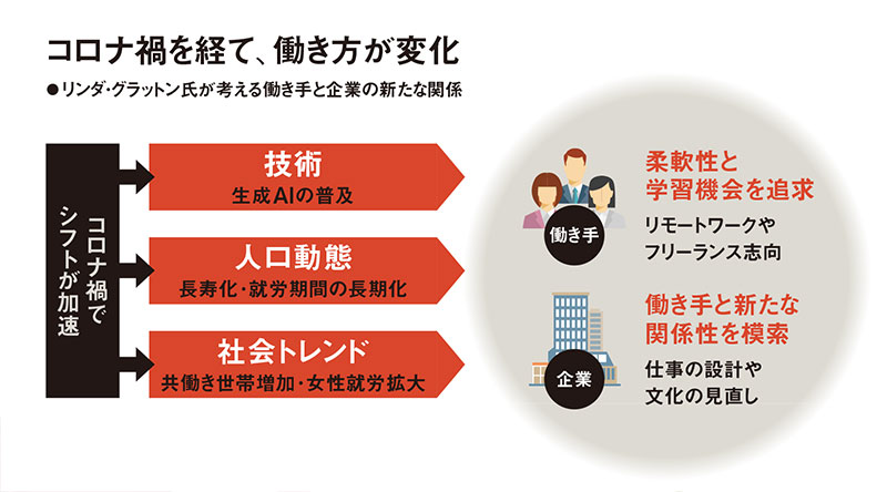 ワーク・シフト / 孤独と貧困から自由になる働き方の未来図 | 本