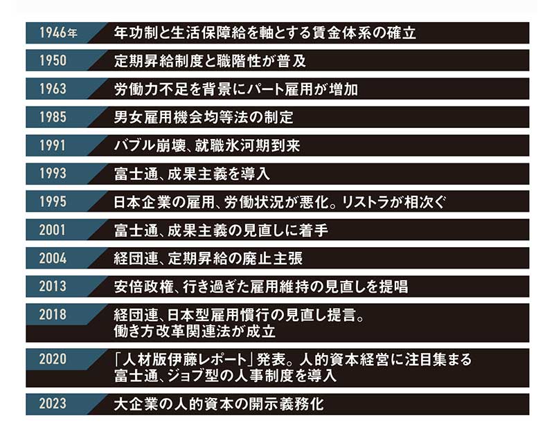 人事制度改革大全 富士通CHRO、執念の人事改革：日経ビジネス電子版