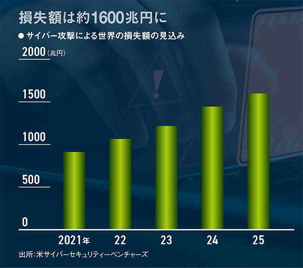 ニュースキンビジネス関連本 一式 攻撃支援サービスも登場 産業化するハッキング 企業に身代金