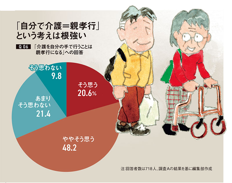 親の介護は突然やってくる 「自力で親孝行」は禁物 呪縛解く5つの心得：日経ビジネス電子版