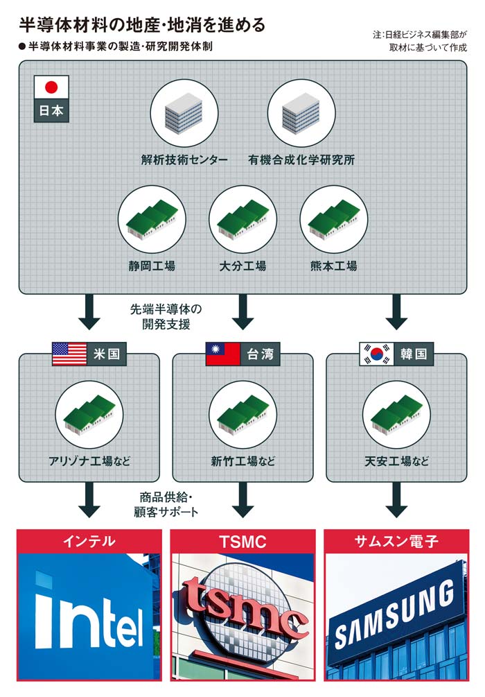 半導体・電子材料分析 (試料分析講座) Amazon.co.jp: 半導体・電子材料分析 (試料分析講座) : 日本分析