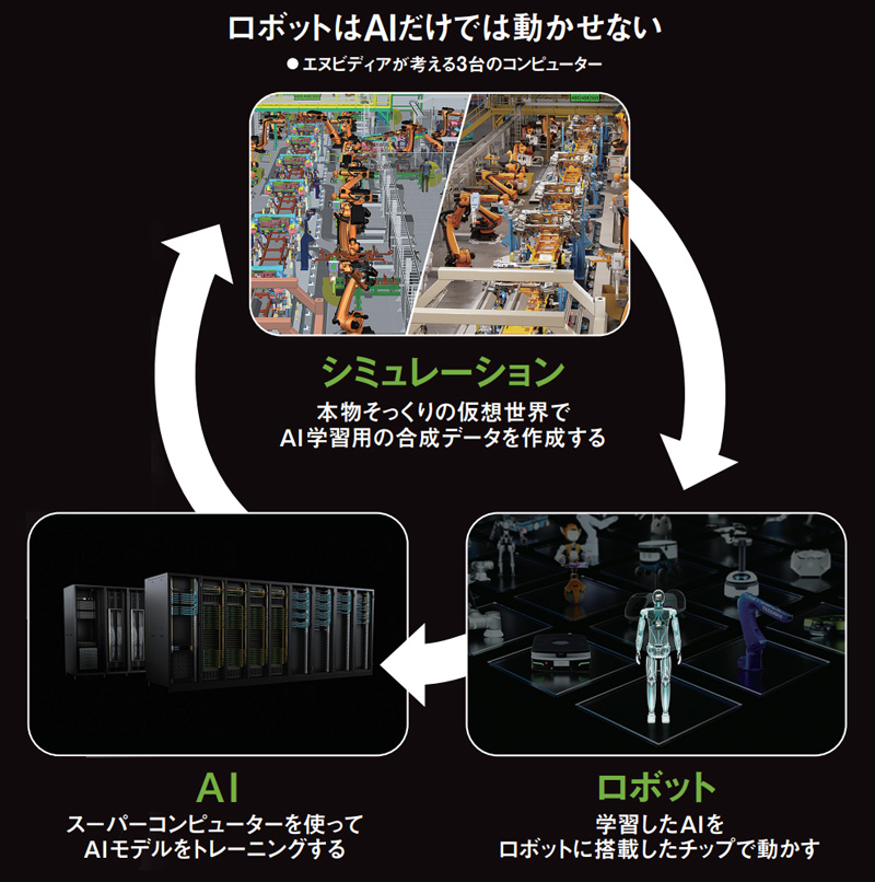 データセンターの次はロボット 巨大市場は「動くAI」 日立・安川電機に