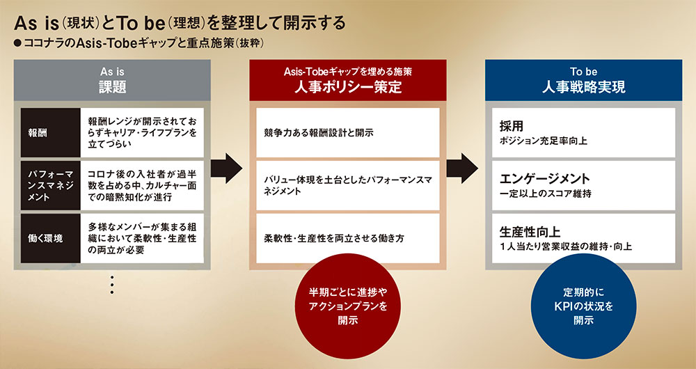 日経ビジネス　 2023.10.16 No.2212 ハイブリッド開催】SXシンポジウム ～SX推進の未来と企業価値