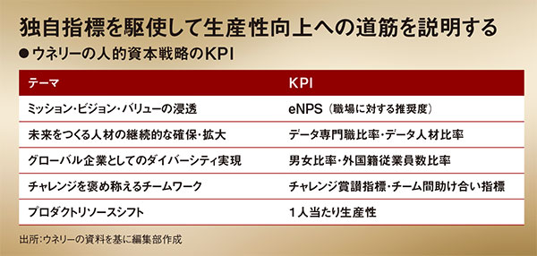 理想との「ギャップと対策」が高評価 新興企業も積極開示 投資家