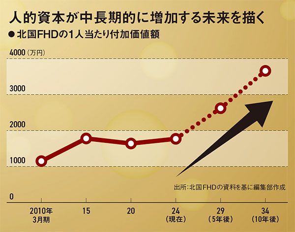 日経ビジネス　 2023.10.16 No.2212 日経ビジネス 2023.10.16 No.2212 日経ビジネス No.2212 (発売日