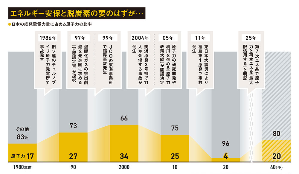原子力白書 平成２９年版/シンソ-印刷/原子力委員会（単行本） 平成29年度版 原子力白書 | 政府刊行物 | 全国官報販売協同組合