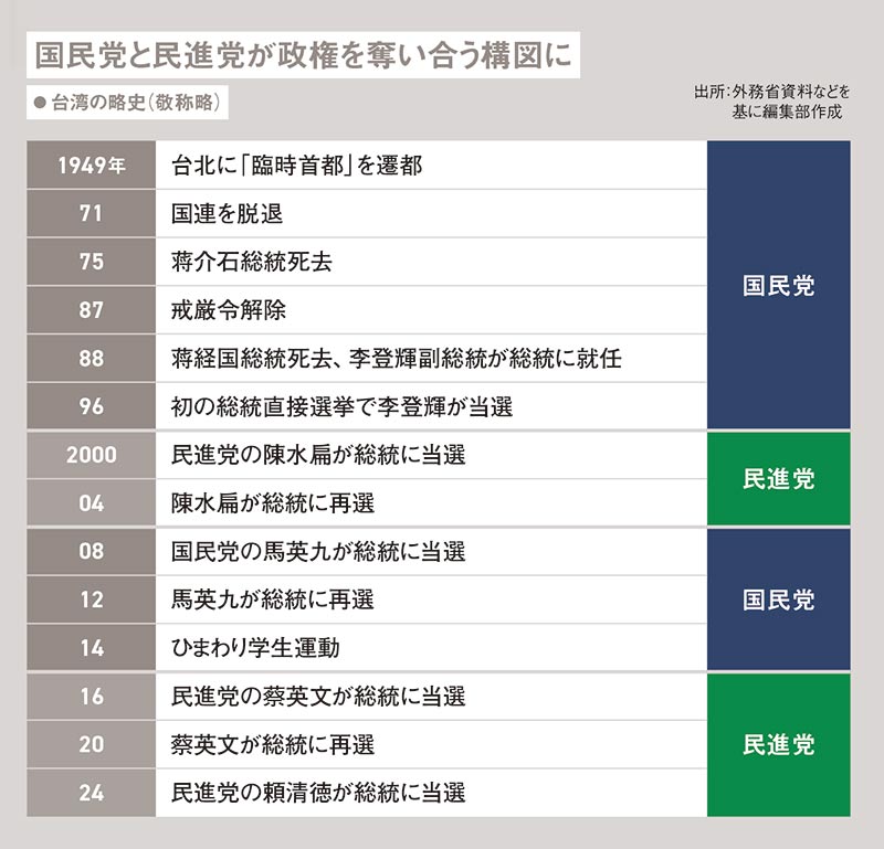 政治的不安定さが生んだバランス感覚 世界的経営者を輩出