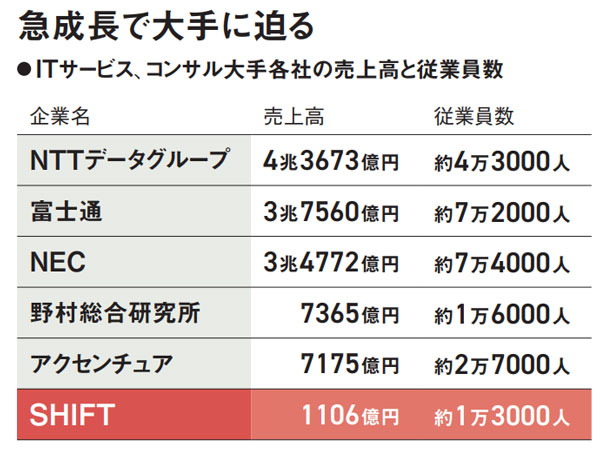 戦略の要は人事、部員数は400人超 人的資本を超可視化 「下流」からの