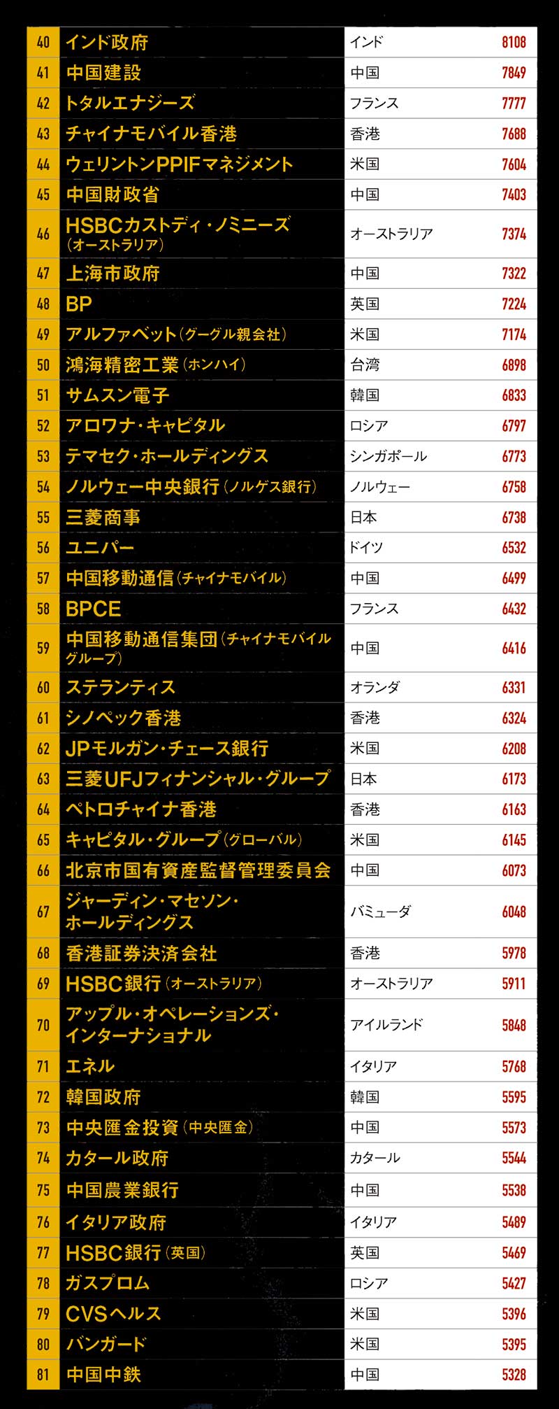 中国政府が支配力指数世界一：日経ビジネス電子版