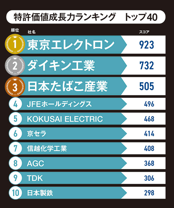 利速会計入門　初版　企業成長への新業績評価システム 利速会計」入門: 企業成長への新業績評価システム | 井尻 雄士