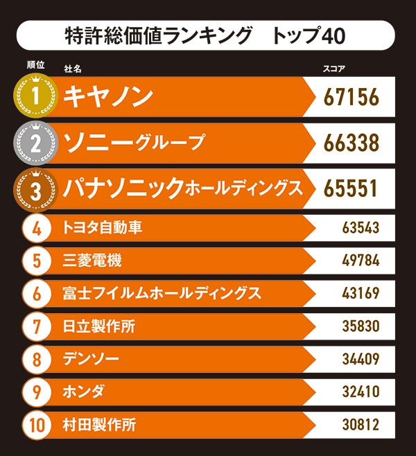 【極美品】ビジネス方法特許ハンドブック―ビジネス方法の特許化・設計・戦略の大系化 拡大図（グローバルなビジネスモデルと知的財産・標準化戦略との