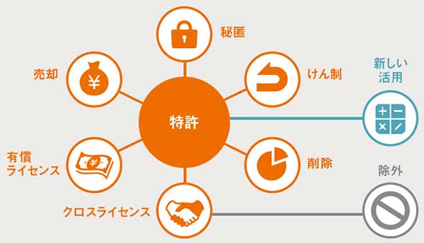【極美品】ビジネス方法特許ハンドブック―ビジネス方法の特許化・設計・戦略の大系化 オープン＆クローズ戦略 日本企業再興の条件 増補改訂版（小川