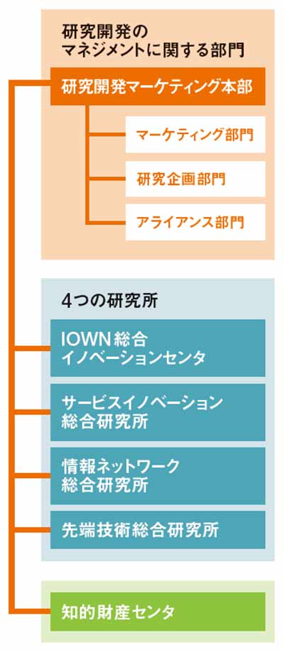【極美品】ビジネス方法特許ハンドブック―ビジネス方法の特許化・設計・戦略の大系化 ビジネスモデル・ジェネレーション ビジネスモデル設計書