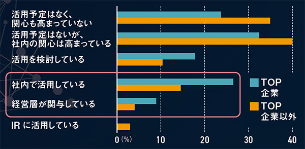 データで見る知財戦略の国際比較 経営トップの関与が利益率に直結