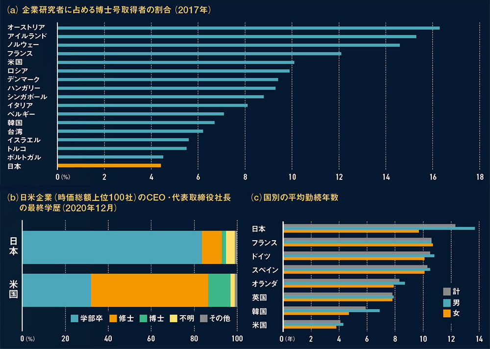 世界の企業の経営分析 国際経営比較 昭和６０年版/国立印刷局/通商産業省産業政策局（単行本） データで見る知財戦略の国際比較 経営トップの関与が利益率に直結