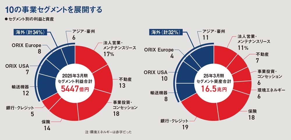 宇角 英樹 利益計画のたて方と利益管理の具体策―90の図表でわかる 利益計画のたて方と利益管理の具体策: 90の図表でわかる | 宇角