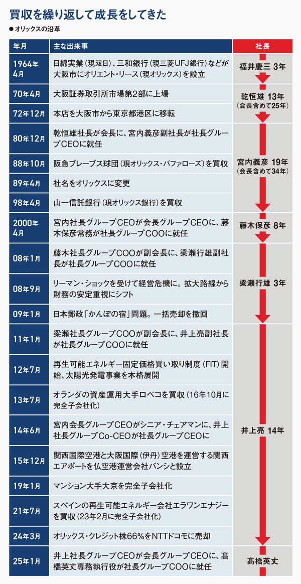 60年連続黒字を支える超多角化経営 コアがないのがコア 「儲かる
