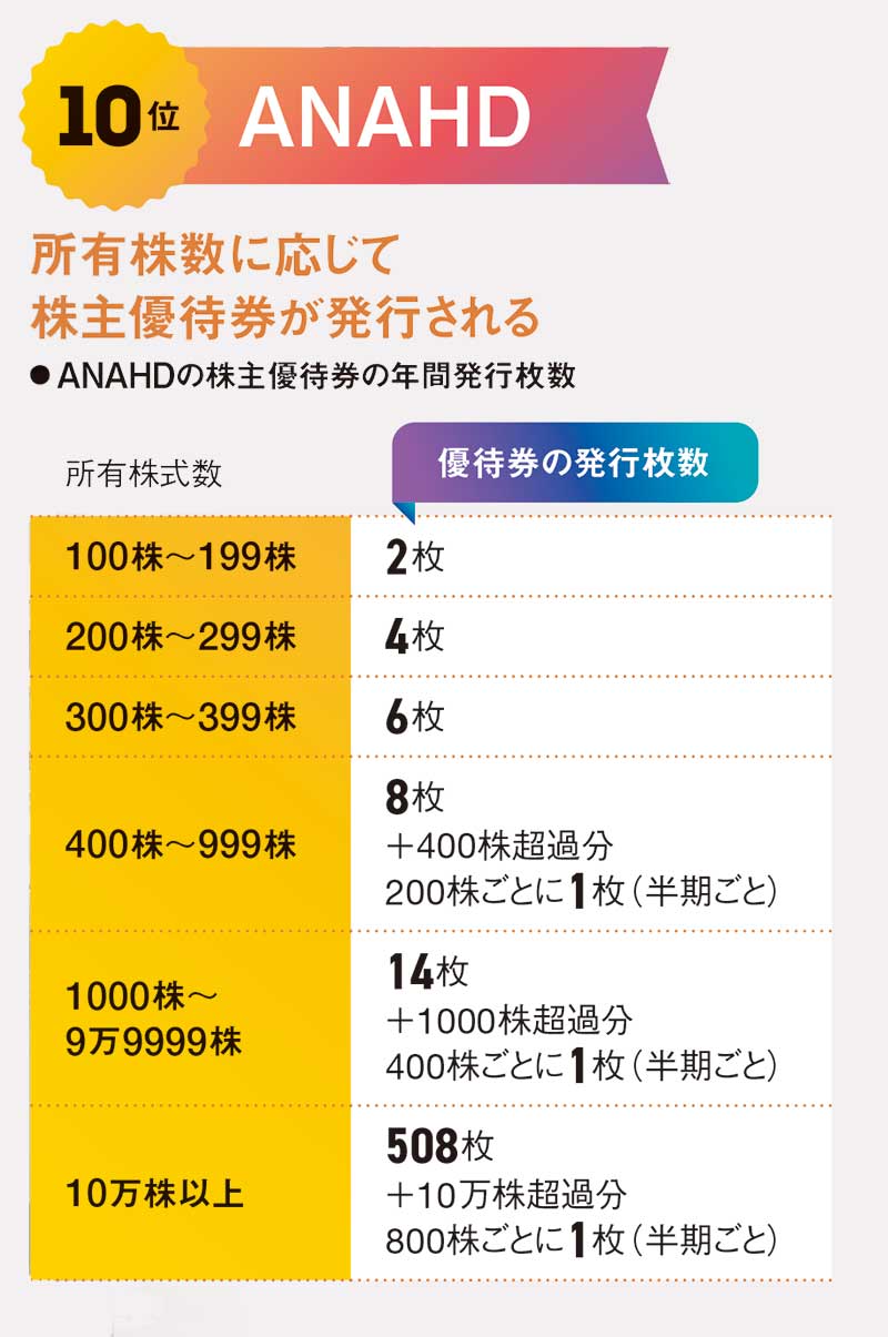 良品計画、株主ミーティングで「推し活」 ファン株主獲得に3法則 良品計画、株主ミーティングで「推し活」 ファン株主獲得に3法則