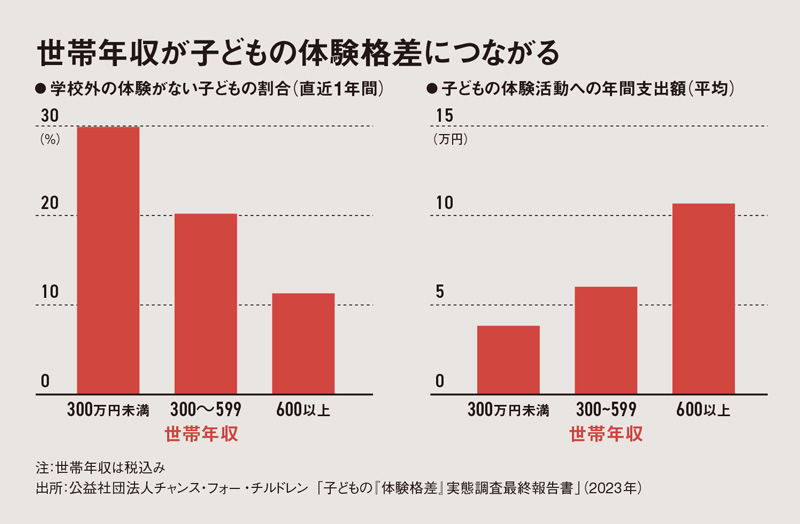 オイシックス高島社長の危機感：日経ビジネス電子版