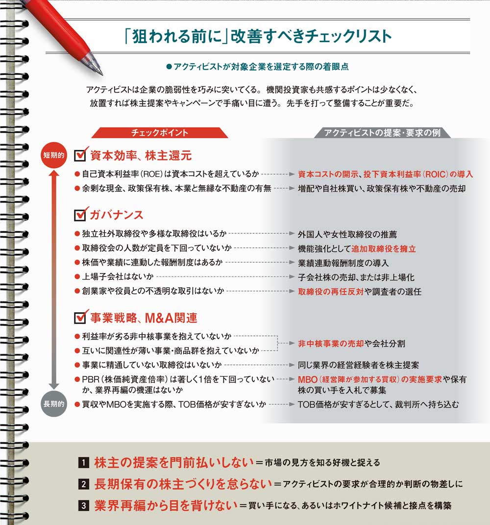 言われる前にやる」先手の経営：日経ビジネス電子版