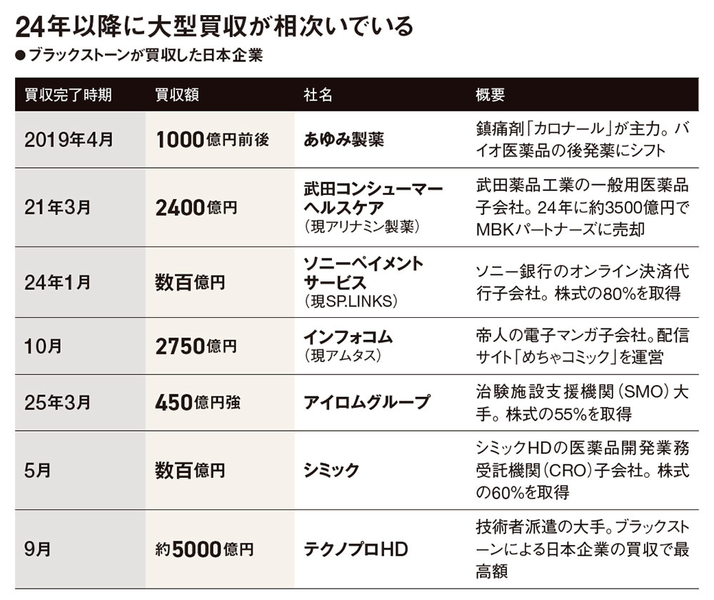 ブラックストーン流バリューアップ術、Goodな日本企業を「Great」に