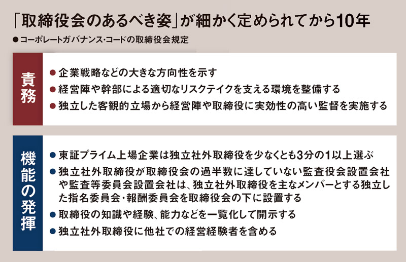 コーポレートガバナンス・コード策定から10年 伊藤邦雄氏が漏らした