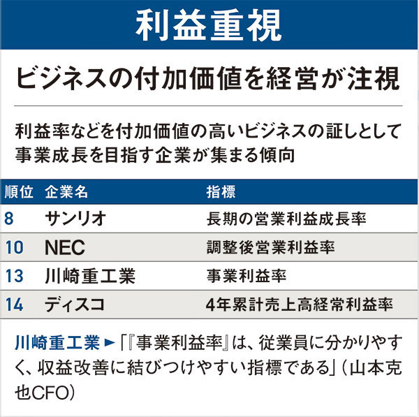 ビジネス・経済 Nonparametric Econometrics 成長企業を独自調査 最重視する会計指標 ROIC派が最多の12社：日経