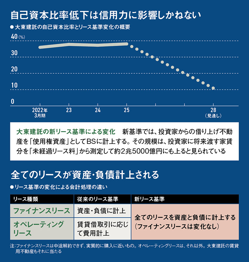 経営を揺さぶる会計基準改訂 次はリース、のれんの波 M＆A重視でIFRS