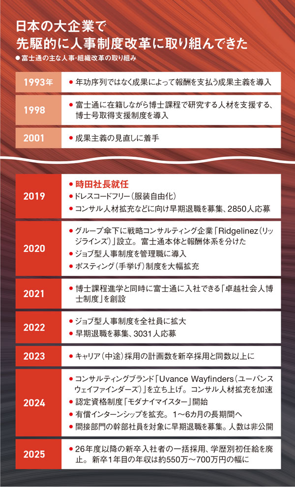 手挙げ制度」で1万3000人が大異動 新卒5年目の部長級誕生 人事改革