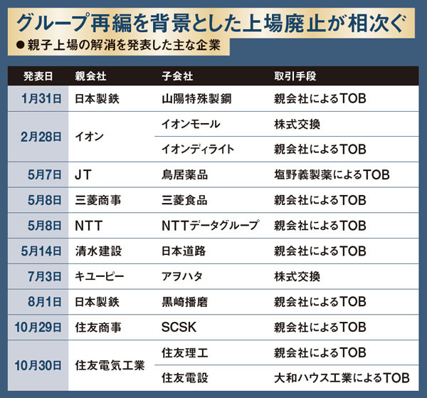 金融界は転換点に、押し寄せる新秩序 次なる潮流が日本へ波及する