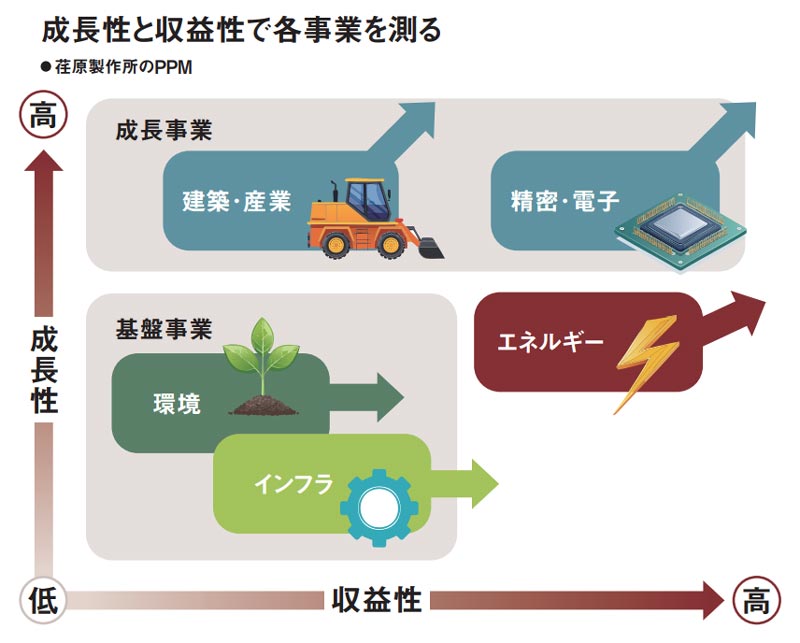 三菱重工、「逆張り」でGE超えの株価上昇 投資家を納得させた成長