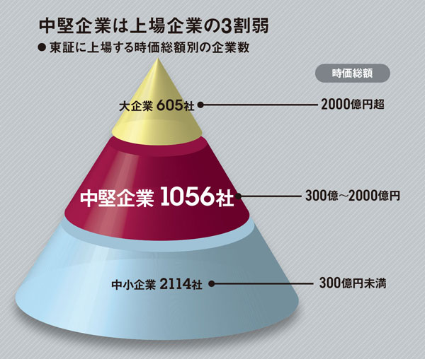 オリックスも知られざる中堅に照準 磨けば光る「JIMI企業」の覚醒
