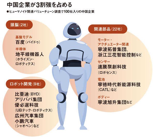 ヒト型ロボット、自動運転…… 「フィジカルAI」特許 破竹の中国、米国