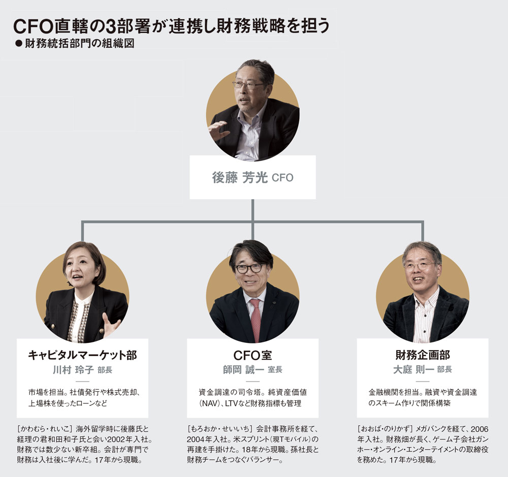 チーム後藤、傘下3部署の精鋭たち：日経ビジネス電子版