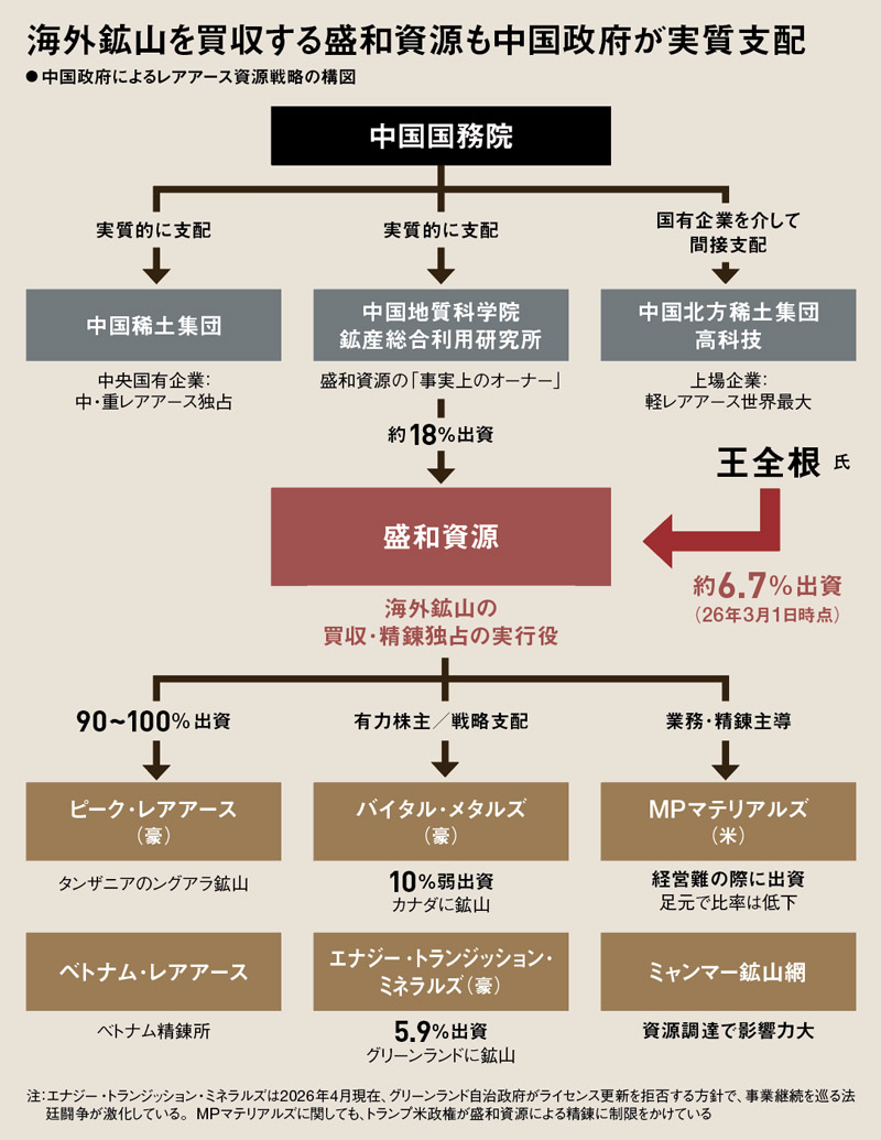 レアアースを真に牛耳るのは誰か 民間装い覇権広げる中国 対抗軸は豪州