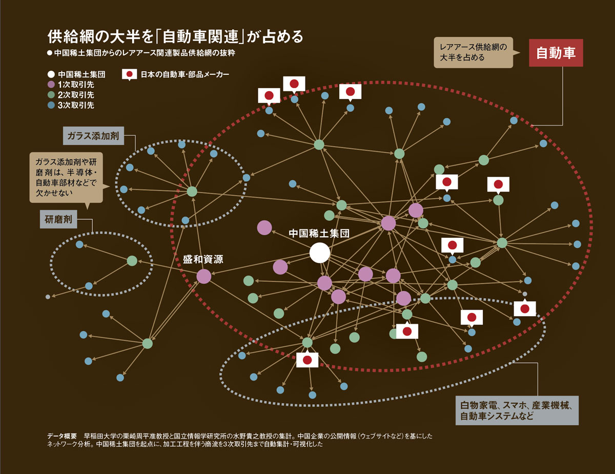 【中古】国際通貨体制の論理と体系 対日輸出規制で見えてきた課題と対応策 中国が突いた日本の急所 依存