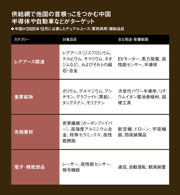 対日輸出規制で見えてきた課題と対応策 中国が突いた日本の急所 依存