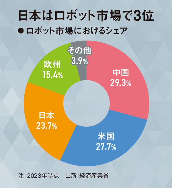 戦略17分野から厳選の5つの最前線 AIから造船、創薬まで 官民で覇権
