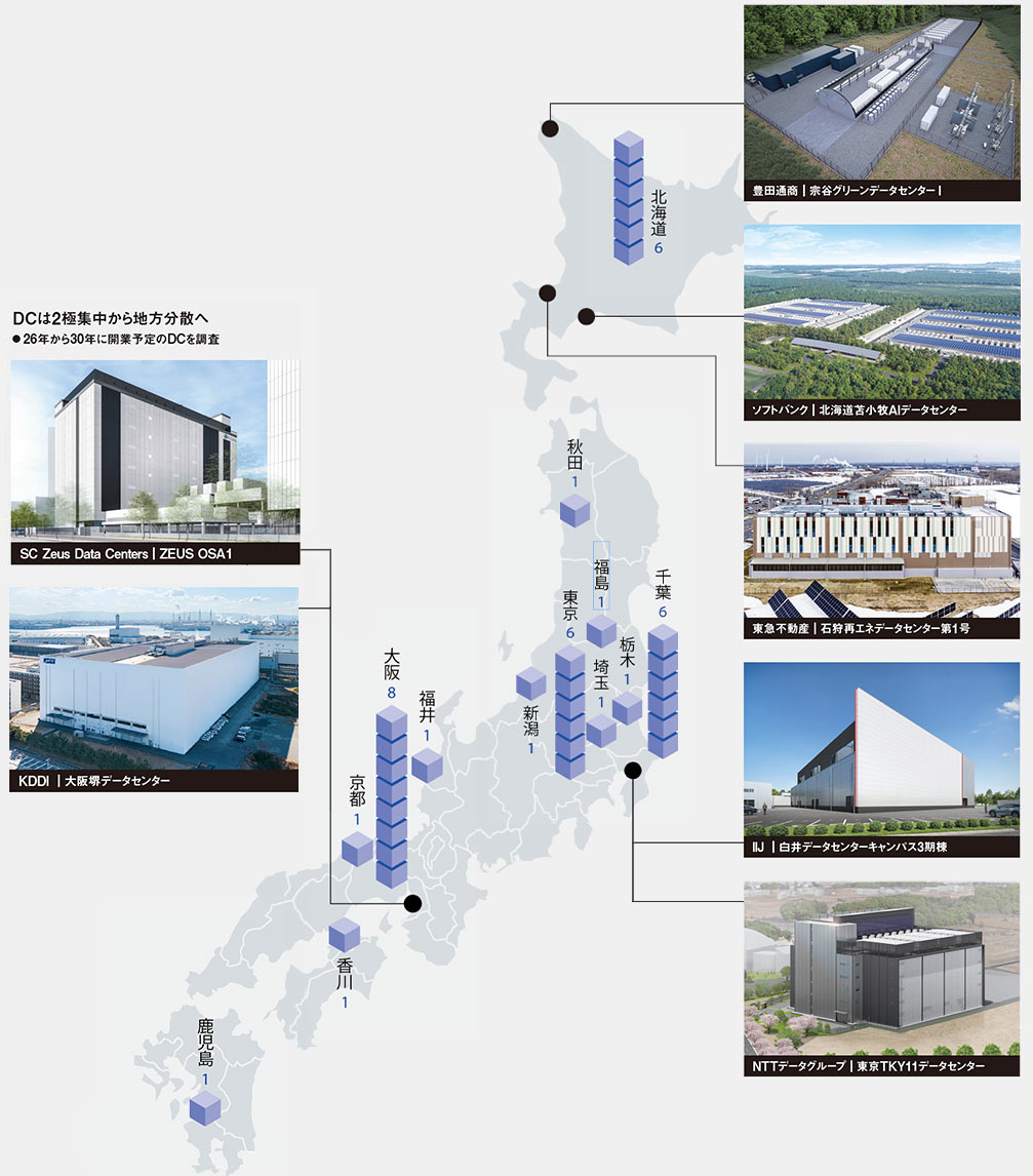 26年以降開業の国内データセンターを独自調査 東阪以外の地方分散進む