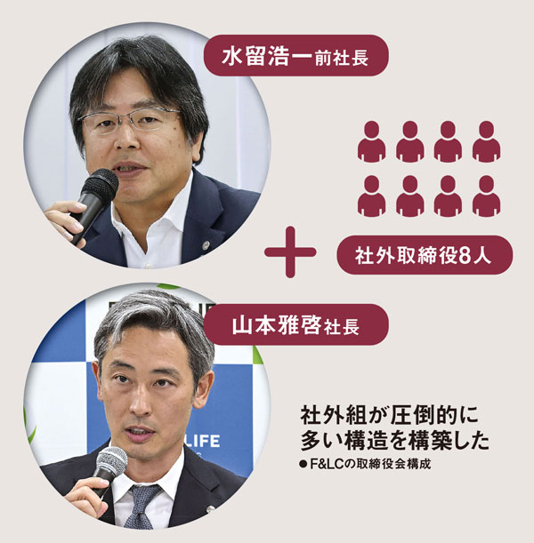 スシロー、SWCCに見る取締役会改革 統治で企業価値向上 指針が問う実質