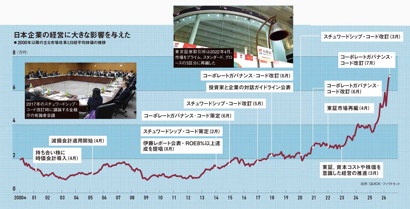 四半世紀に及ぶ統治改革の歴史 「内輪の論理」壊したコード効果：日経